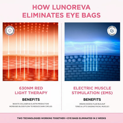 Brighter Eyes In Minutes A Day