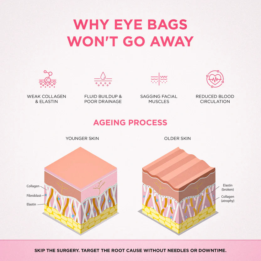 Brighter Eyes In Minutes A Day