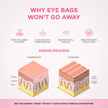 Brighter Eyes In Minutes A Day